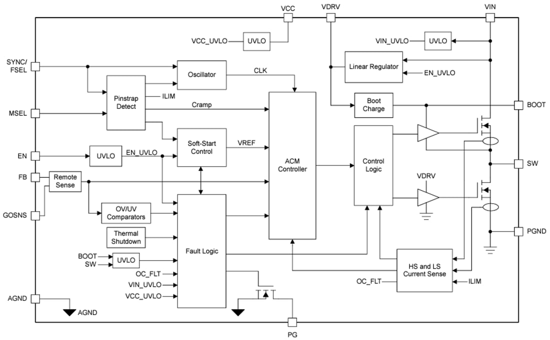 Blockdiagramm - Texas Instruments TPS543A22 Synchroner SWIFT™-Abwärtswandler
