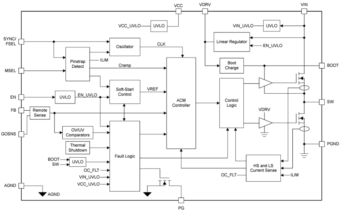 Blockdiagramm - Texas Instruments TPS543B25 & TPS543B25T Abwärtswandler