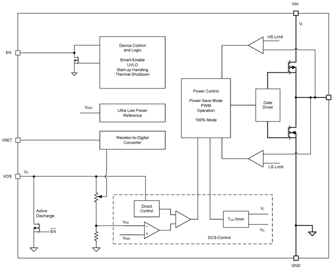 Blockdiagramm - Texas Instruments TPS62843 Abwärtswandler mit extrem geringem IQ