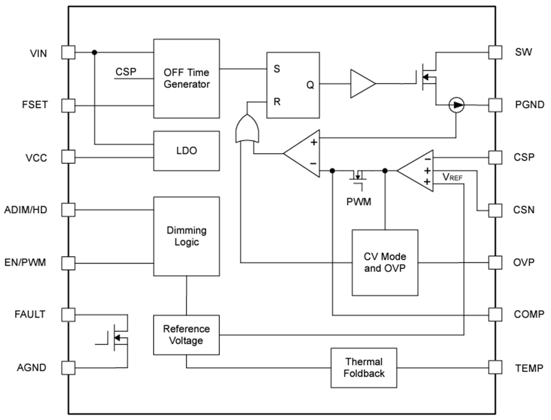 Blockdiagramm - Texas Instruments TPS92365x Aufwärts-/Abwärts-Aufwärts-LED-Treiber