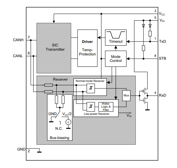 Blockdiagramm - Infineon Technologies TLE937x Automotive-CAN-Transceiver