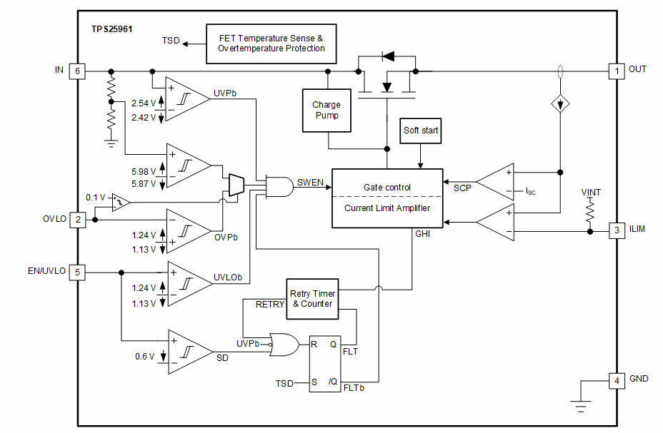 Blockdiagramm - Texas Instruments TPS25961 100-mΩ-eFuse