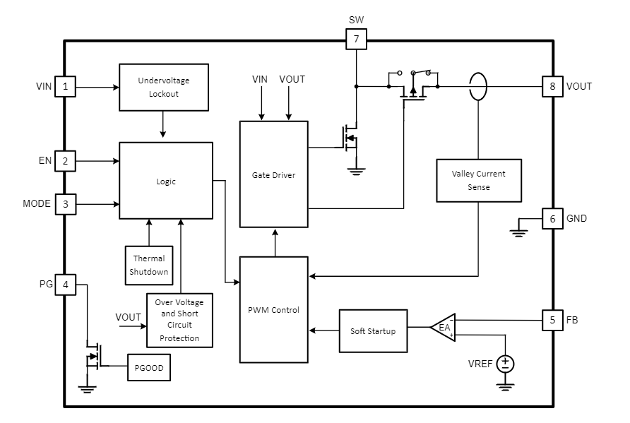 Blockdiagramm - Texas Instruments TPS61033x/TPS61033x-Q1 Synchroner Aufwärtswandler