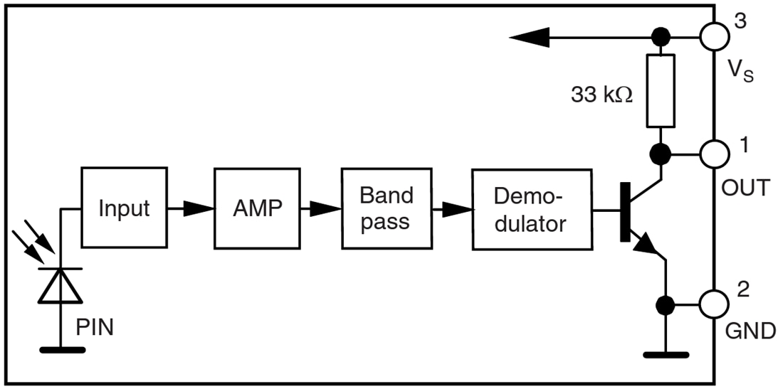Blockdiagramm - Vishay Semiconductors TSSP93038 IR-Sensormodul
