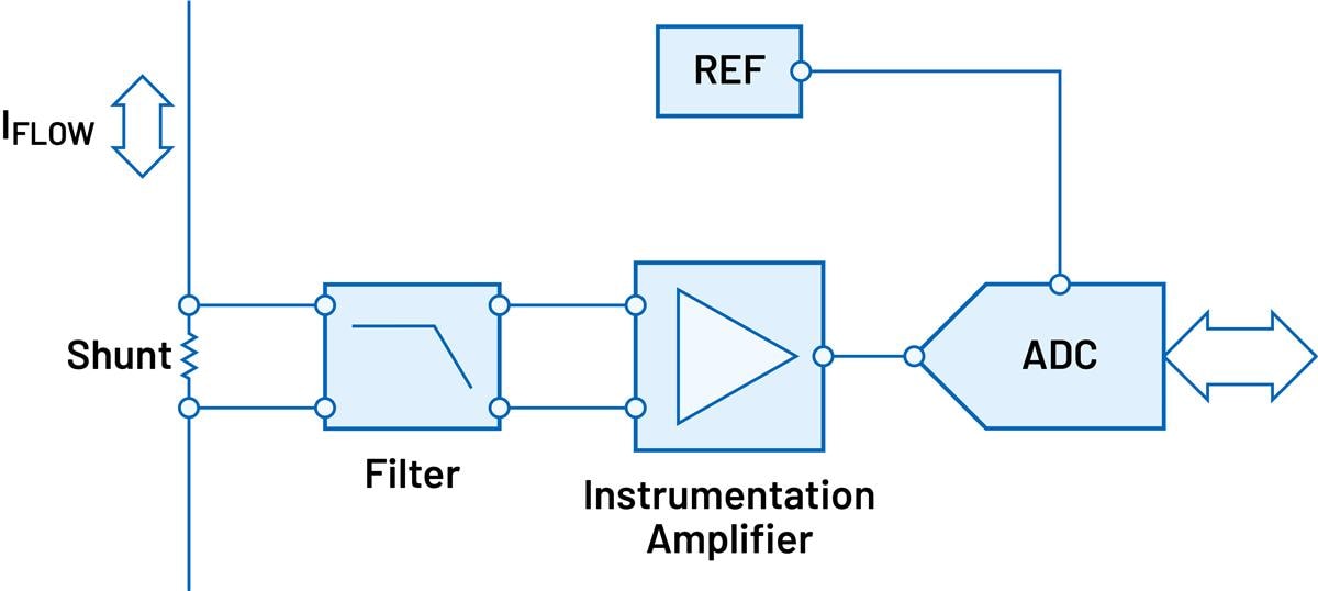Analog Devices Inc. Generische Signalketten für die Strommessung