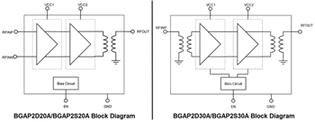 Blockdiagramm - Infineon Technologies Drahtlose Treiberverstärker