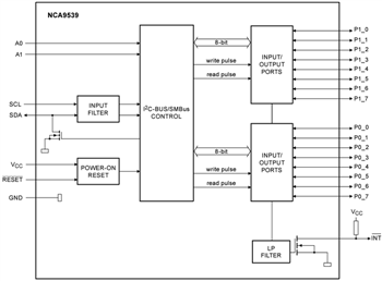 Blockdiagramm - Nexperia NCA95xx I2C GPIO-Erweiterungen