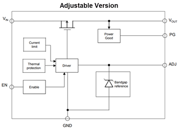 Blockdiagramm - STMicroelectronics LDQ40 250 mA Low-Dropout-Spannungsregler (LDO)