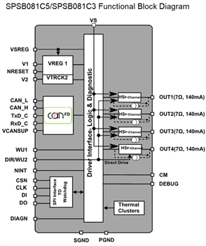 Blockdiagramm - STMicroelectronics SPSB081 Automotive-Leistungsmanagement-IC (PMIC)