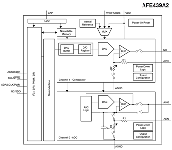Blockdiagramm - Texas Instruments AFEx39xx/AFEx39xx-Q1 Smart Analog Front Ends