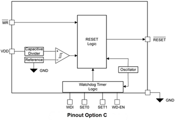 Blockdiagramm - Texas Instruments TPS36-Q1 Präzisionsüberwachungsgerät mit extrem geringem Stromverbrauch