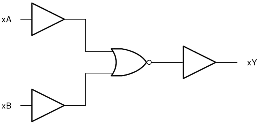 Blockdiagramm - Texas Instruments SN74AHCT02/SN74AHCT02-Q1 2-Input Pos-NOR Gatter