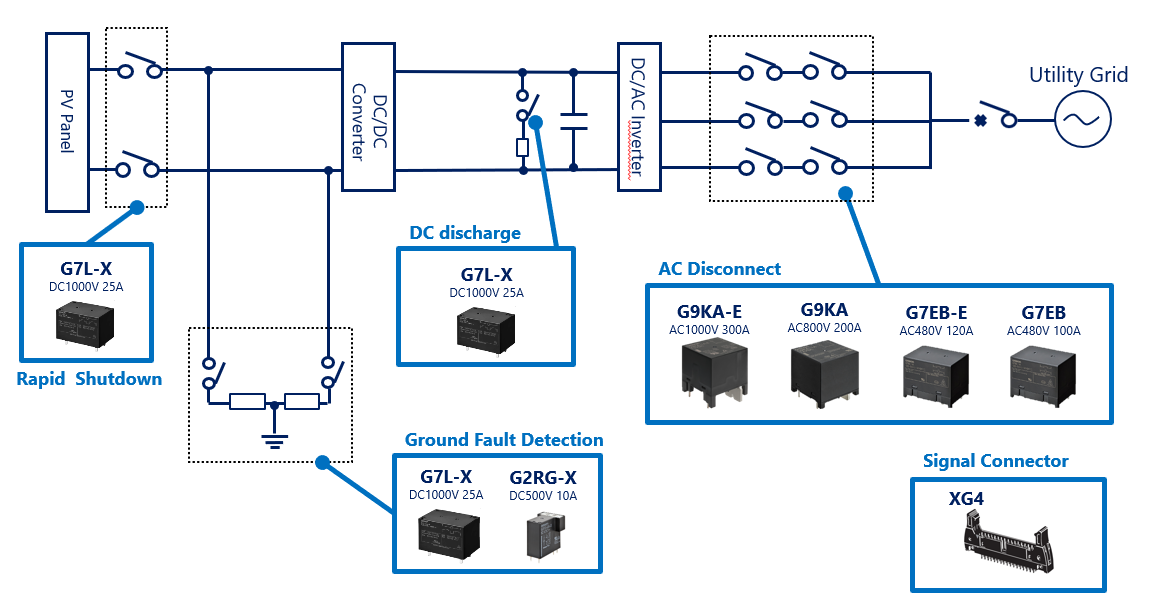 Omron Electronics PV-Wechselrichterlösungen