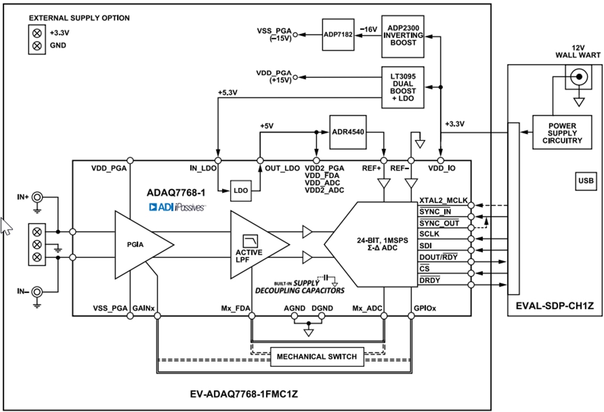 Blockdiagramm - Analog Devices Inc. EV-ADAQ7768-1FMC1Z Evaluierungskit