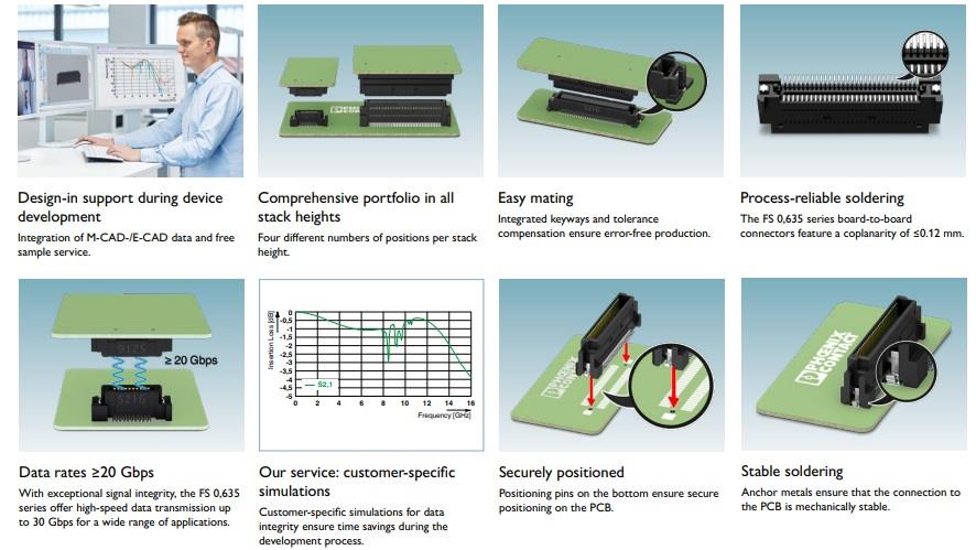 Infografik - Phoenix Contact FS 0,635-Baureihe Board-to-Board-Steckverbinder
