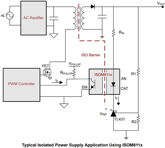 Blockdiagramm - Texas Instruments ISOM811x/ISOM811x-Q1 Einkanal-Opto-Emulator