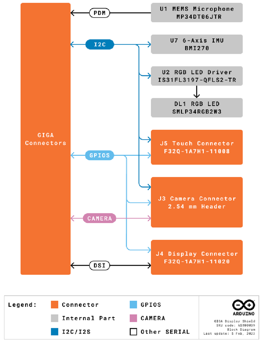 Arduino GIGA Display-Abschirmung