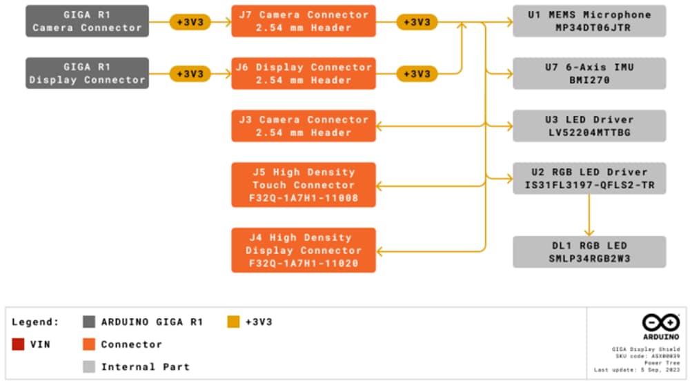 Arduino GIGA Display-Abschirmung