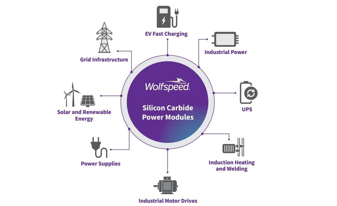 Wolfspeed CRD25DA12N-FMC 25-kW-Dreiphasen-Wechselrichter
