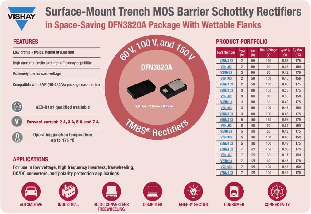 Infografik - Vishay DFN3820A Trench-MOS-Barrier-Schottky-Gleichrichter