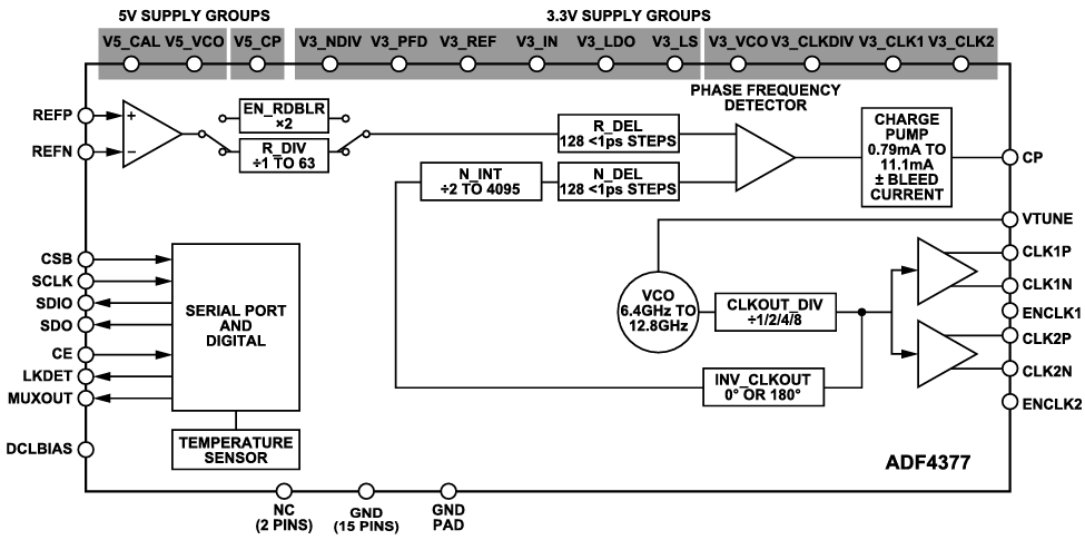 Blockdiagramm - Analog Devices Inc. EV-ADF4377 Evaluierungsboard