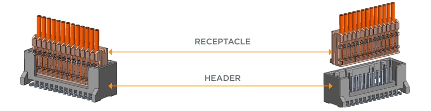 TE Connectivity / AMP Connectors AMP Micro-CT-Steckverbinder
