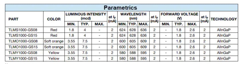 Tabelle - Vishay Semiconductors TLMx1000 und TLMx1100 0603-LEDs