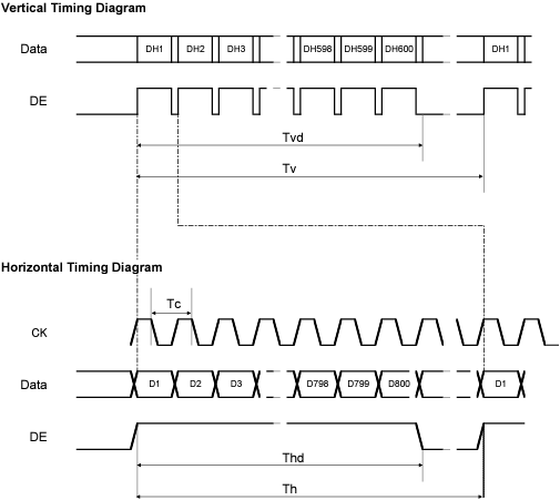 Leistungsdiagramm - KYOCERA Display TCG084 8,4-Zoll SVGA Farb-TFT-LCD-Modul