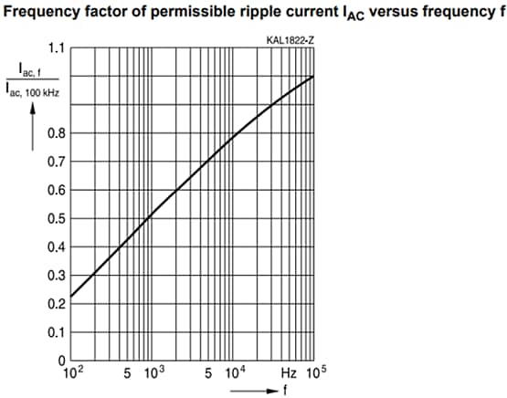 EPCOS / TDK B40930 Hybrid Polymer ALUMINIUMELEKTROLYT Caps