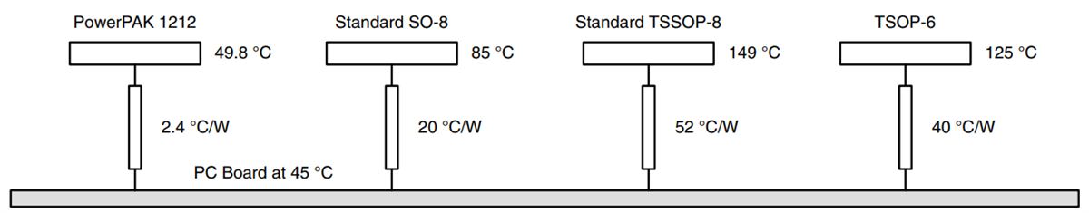 Vishay PowerPAK® 1212-MOSFETs