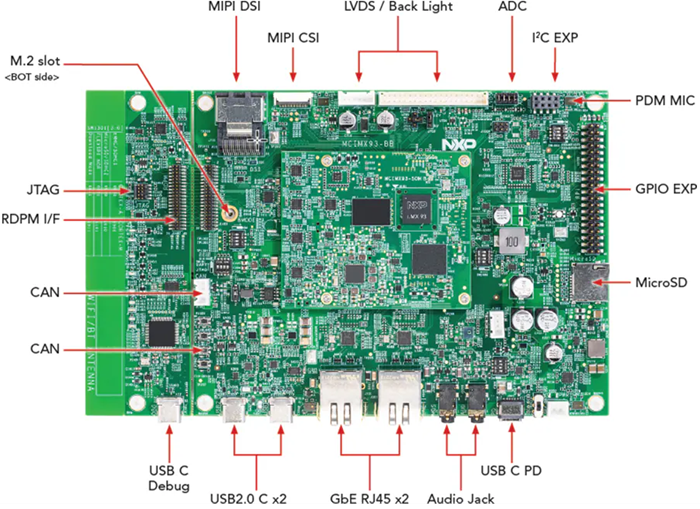 Schaltungsanordnung - NXP Semiconductors i.MX 93 Evaluierungskit
