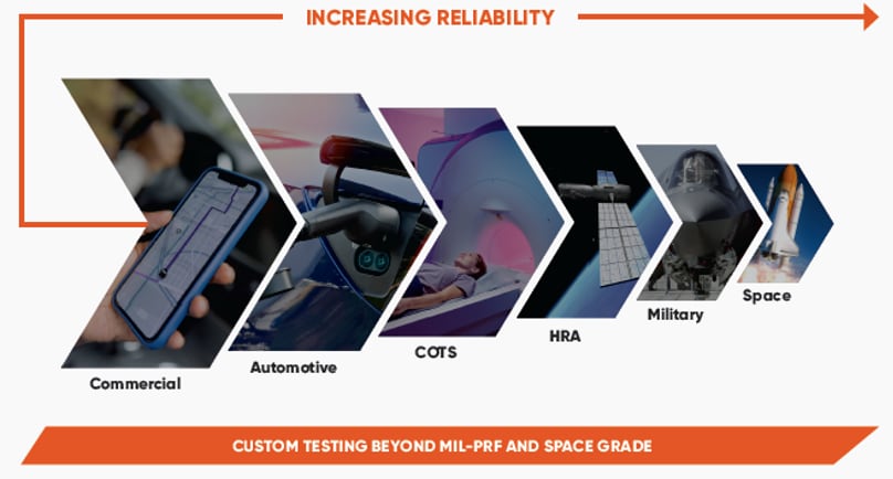 KEMET Bauelemente für Luft-/Raumfahrt und Verteidigung