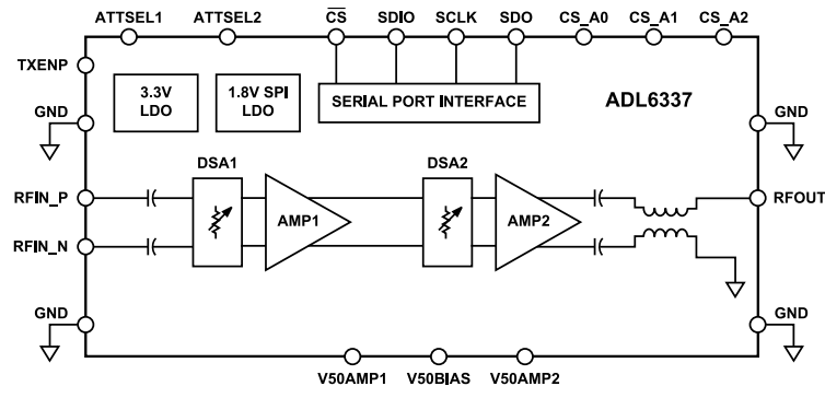 Blockdiagramm - Analog Devices Inc. ADL6337 HF-Verstärker