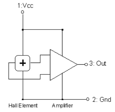 Block Diagram - Asahi Kasei Microdevices EQx Linear Hall Effect ICs