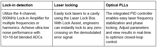 Liquid Instruments Moku:Pro for Optics & Photonics