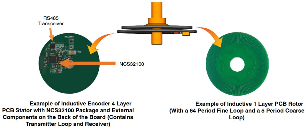 onsemi Induktiver Positionssensor NCS32100
