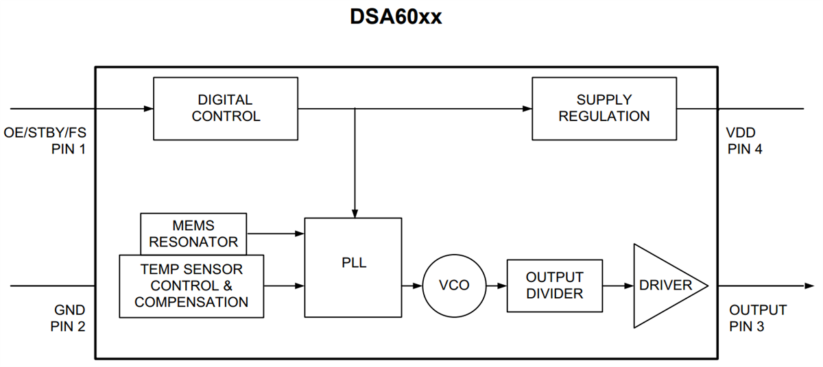 Blockdiagramm - Microchip Technology DSA60 MEMS-Oszillatoren