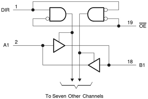 Blockdiagramm - Texas Instruments SN74HCT245 Oktal-Bus-Transceiver