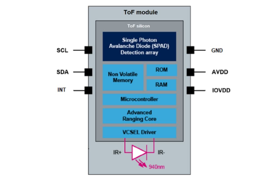 STMicroelectronics VL53L5CX 8x8-Multizonen - TIme-of-Flight-Sensor