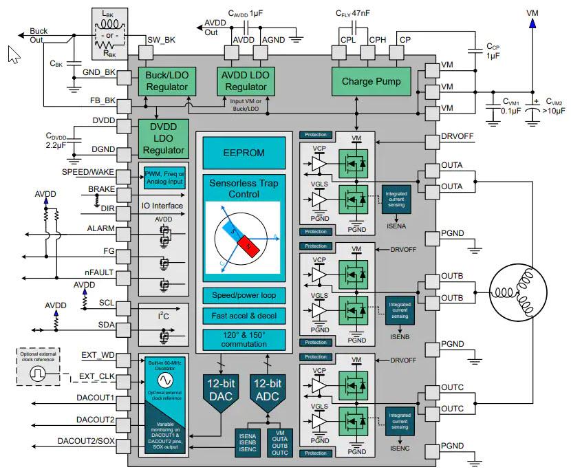 Blockdiagramm - Texas Instruments MCT8315A FET BLDC-Treiber