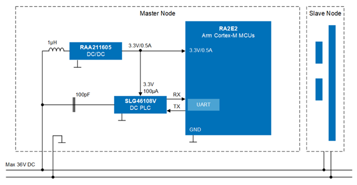 Blockdiagramm - Renesas Electronics Einstiegslösung für DC-SPS-Module