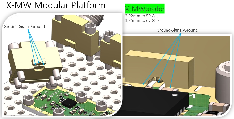 Quantic X-Microwave Modulare Plattform für Design