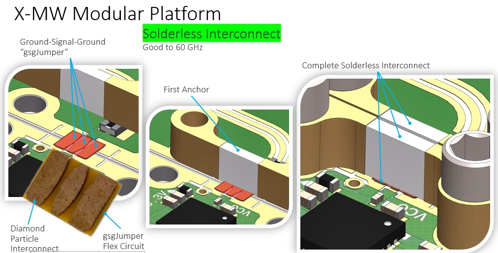 Quantic X-Microwave Modulare Plattform für Design