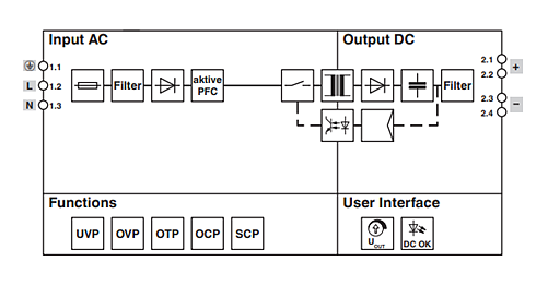Blockdiagramm - Phoenix Contact Essential Power
