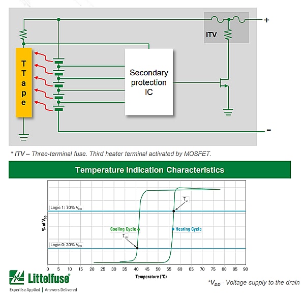 Tabelle - Littelfuse TTMOUNT™ Verteiltes Temperaturüberwachungsgerät