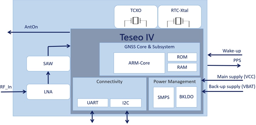 Schaltplan - STMicroelectronics Teseo-LIV4F Winziges GNSS-Dual-Band-Modul