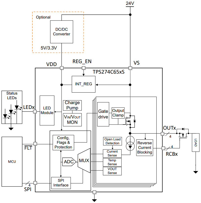 Applikations-Schaltungsdiagramm - Texas Instruments TPS274C65/65CP Vierkanal-High-Side-Schalter