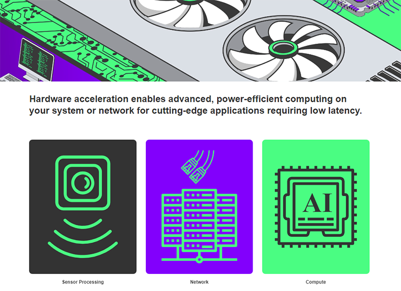 Infografik - BittWare FPGA Accelerator Cards