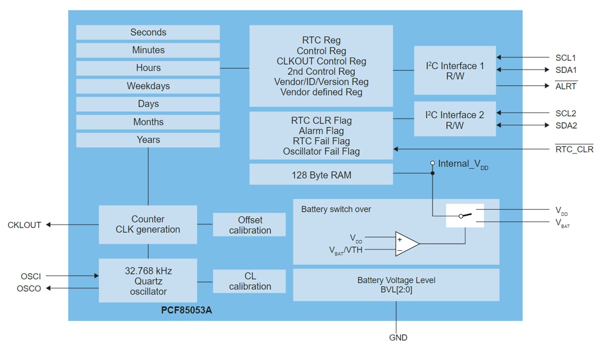 Blockdiagramm - NXP Semiconductors PCF85053A CMOS-Real-Time Clock (RTC)