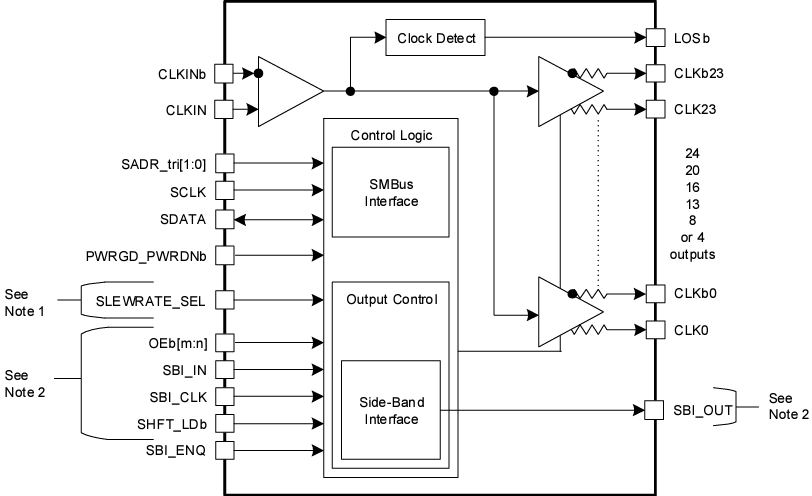 Blockdiagramm - Renesas Electronics RC190x Fanout-Puffer